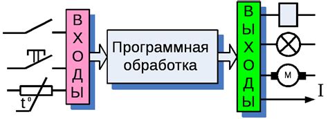 12.Понятие программируемого логического контроллера (плк).