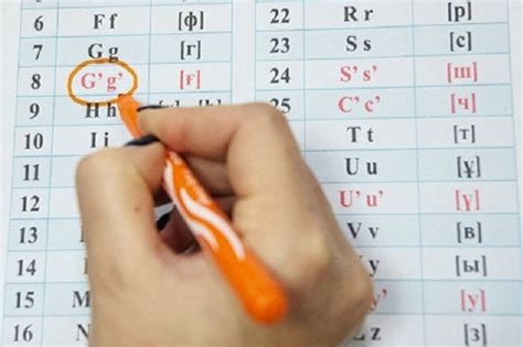 Lotin yozuviga asoslangan o‘zbek alifbosi haqida ishchi guruhning so ...