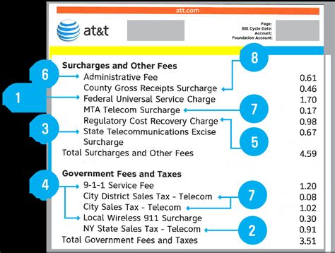 8 Sneaky Charges Hiding on Your Cell Phone Bill | Money