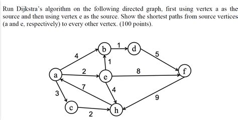 Solved Run Dijkstra's algorithm on the following directed | Chegg.com