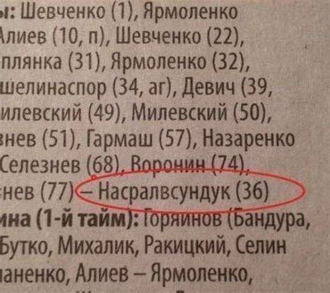 Забавные и необычные имена и фамилии от Осколочек_Счастья