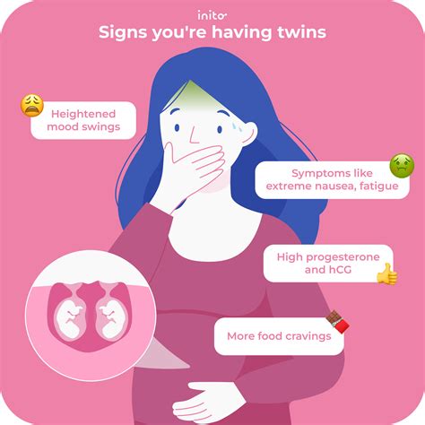 How to Know If It’s Twins Based on hCG Levels - Inito