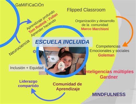 escuela incluida maestro  puede ser cualquiera desde mi azotea