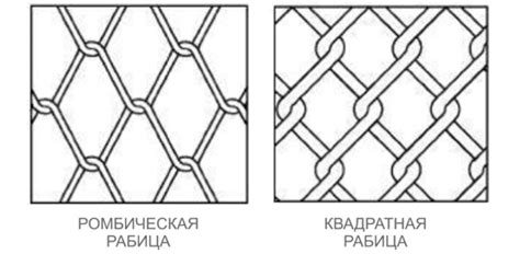 Размер ячейки сетки рабицы – минимум, максимум, маркировка