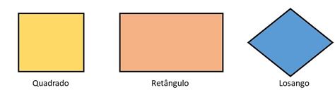 O Que E Um Quadrilatero - Definicao De Paralelogramo Quadrilatero Quadriláteros: O Que São,