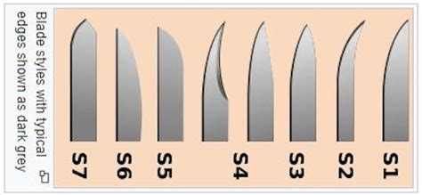 Knife Patterns as part of knife geometry