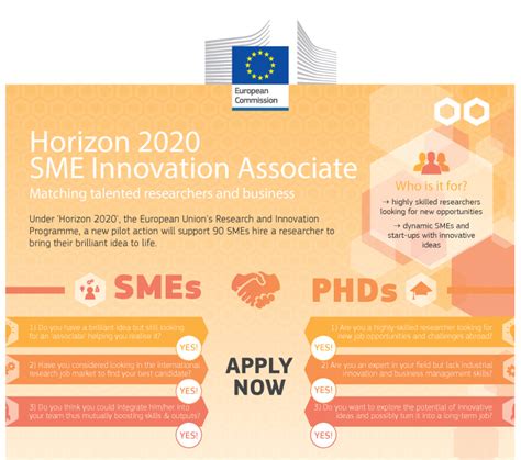 New call for European SME Innovation Associate