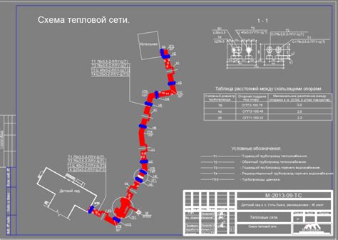 Тепловые сети