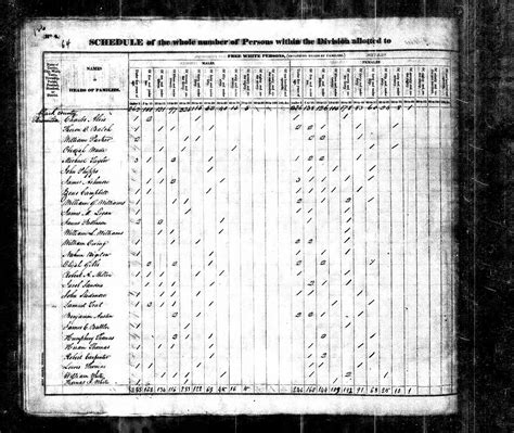 AI will soon digitize all census new york washington county 1830 11
