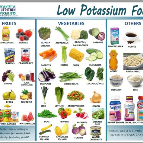 Potassium Rich Foods To Avoid With Kidney Disease - Foods Details