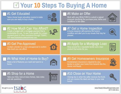 Your 10 Steps to Buying a Home | Búsqueda de google, Google