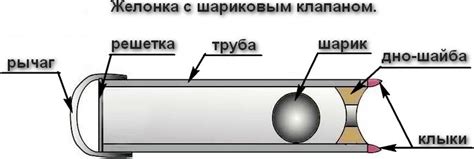 Желонка для скважины своими руками: чертеж и описание