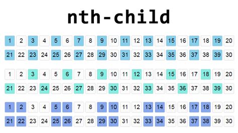 Псевдоклассы nth-child и nth-last-child CSS