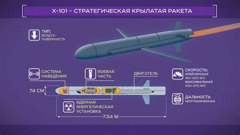 Стратегическая крылатая ракета X-101 | Видео | Известия | 05.03.2018