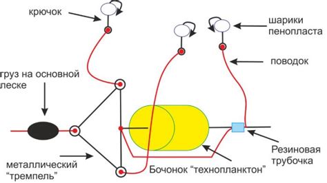 Ловля толстолобика на технопланктон: рабочая снасть и оснастка