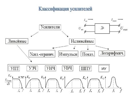 Усилители напряжения, тока, мощности - презентация онлайн