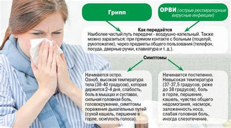 Грипп - Kelechek.ru