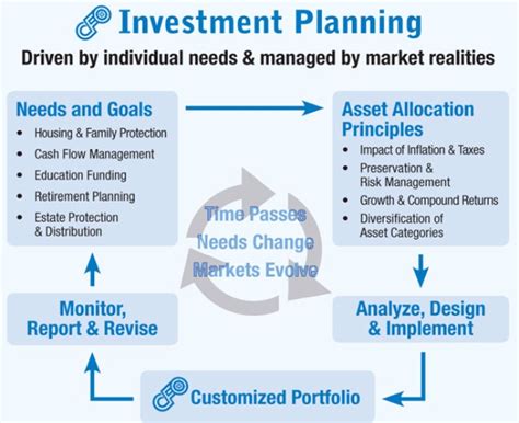 personal finance model portfolio sc financial consulting