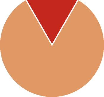 Antares | Centaura Wiki | Fandom