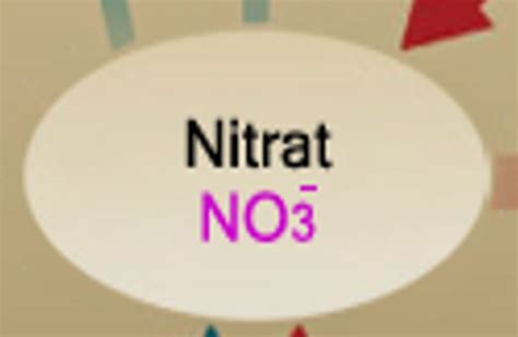 Nitrat og planter | VG3