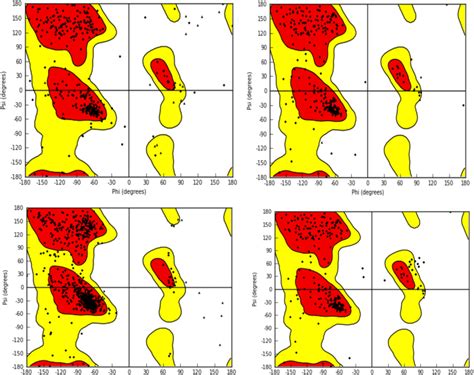 Homology model validation by Ramachandran plot. This figure represents ...