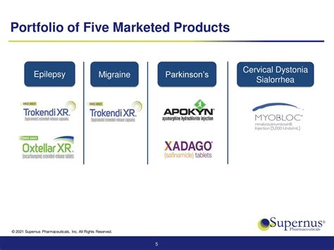 Supernus Pharmaceuticals: Solid Quarter, Solid Stock (NASDAQ:SUPN) | Seeking Alpha