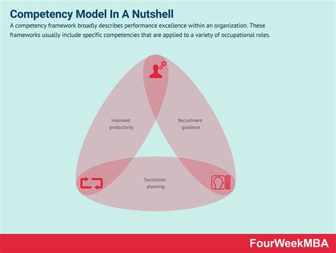competency framework    matters  business