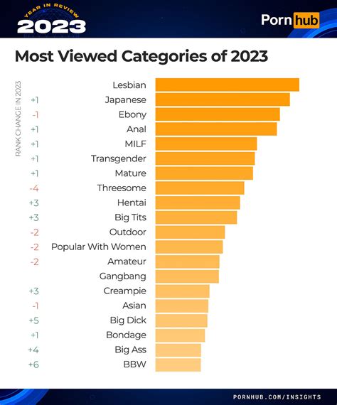 pornhub reveals   popular porn searches