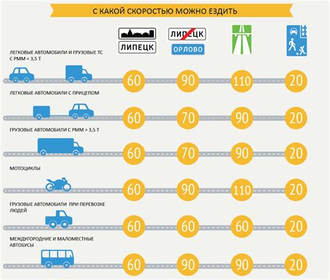 Наказание за превышение скорости: отменяем в суде - новости Право.ру