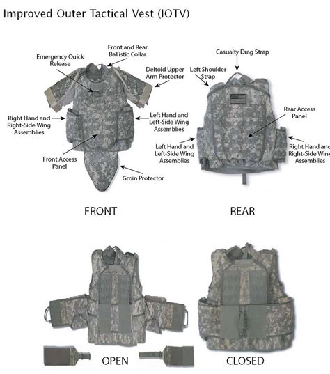GEAR IOTV Key Features by saudi6666 on DeviantArt
