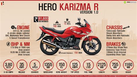 quick facts hero karizma  version