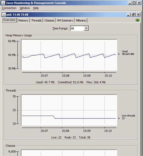optimization - How to tell the efficiency of a Java code - Stack Overflow