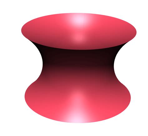 catenoid  enneper surface  scientific diagram