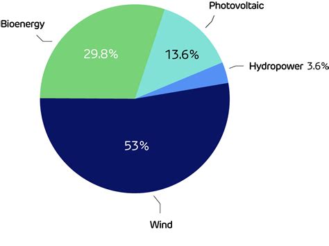 fuel mix disclosure drax
