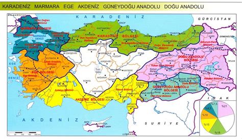 Turkey Geographical Regions Map