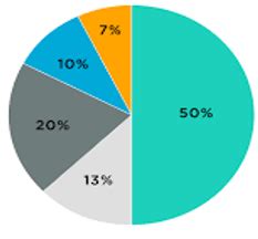data class  commerce aspirant