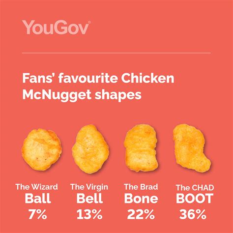 Chad always wins, even as a nugget : r/virginvschad
