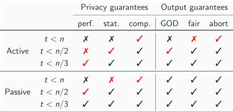crash   mpc part  basic terminology  essential results