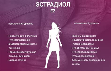 Что такое Эстрадиол