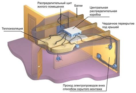 Укладка кабеля в пол и в потолок Монтаж кабеля можно упростить, если ...