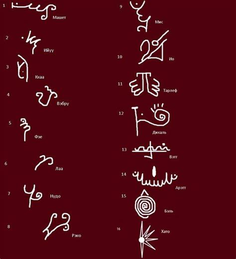 Глифы Арахны - значения | Rubrics, Satanic rules, Runes