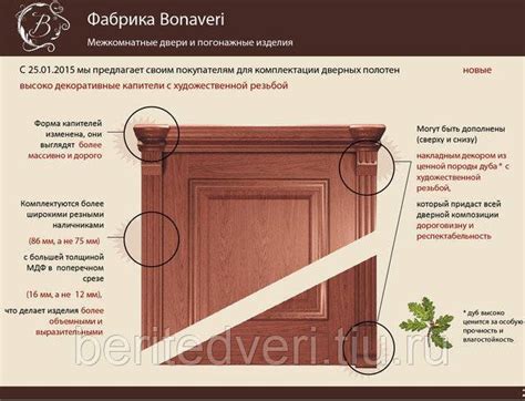 Капитель для межкомнатных дверей что это?