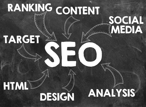 How to Do Your Own SEO - SEO for Beginners | ThinkBig SEO.