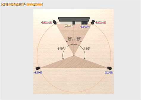 5.1chサラウンド環境の仕組み＆作り方！「.1」ってなに？角度や部屋の形は？ – Yugoの不思議な音楽の国