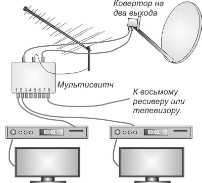 Триколор На 2 Телевизора Схема Подключения - tokzamer.ru