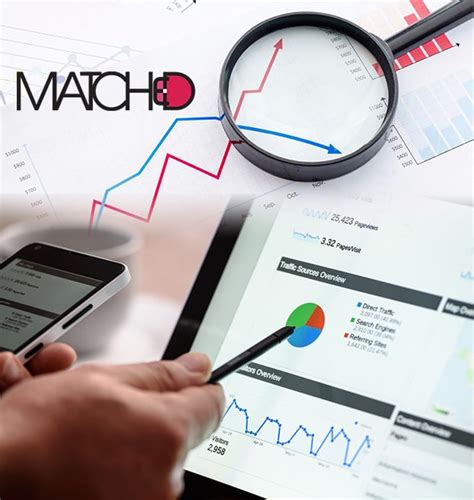 partnering  matched matched target