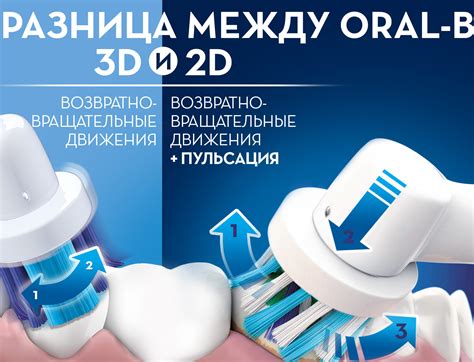 Электрическая зубная щетка: сколько стоит электрощетка, какую выбрать