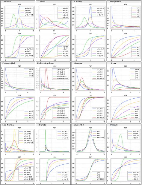 probability distributions hipparchuscore