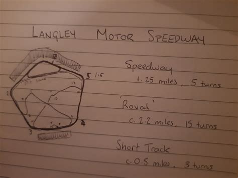 Langley Motor Speedway (1.25 mile speedway with two alternate courses ...