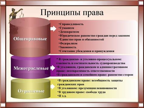 Понятие, принципы, функции права - презентация онлайн